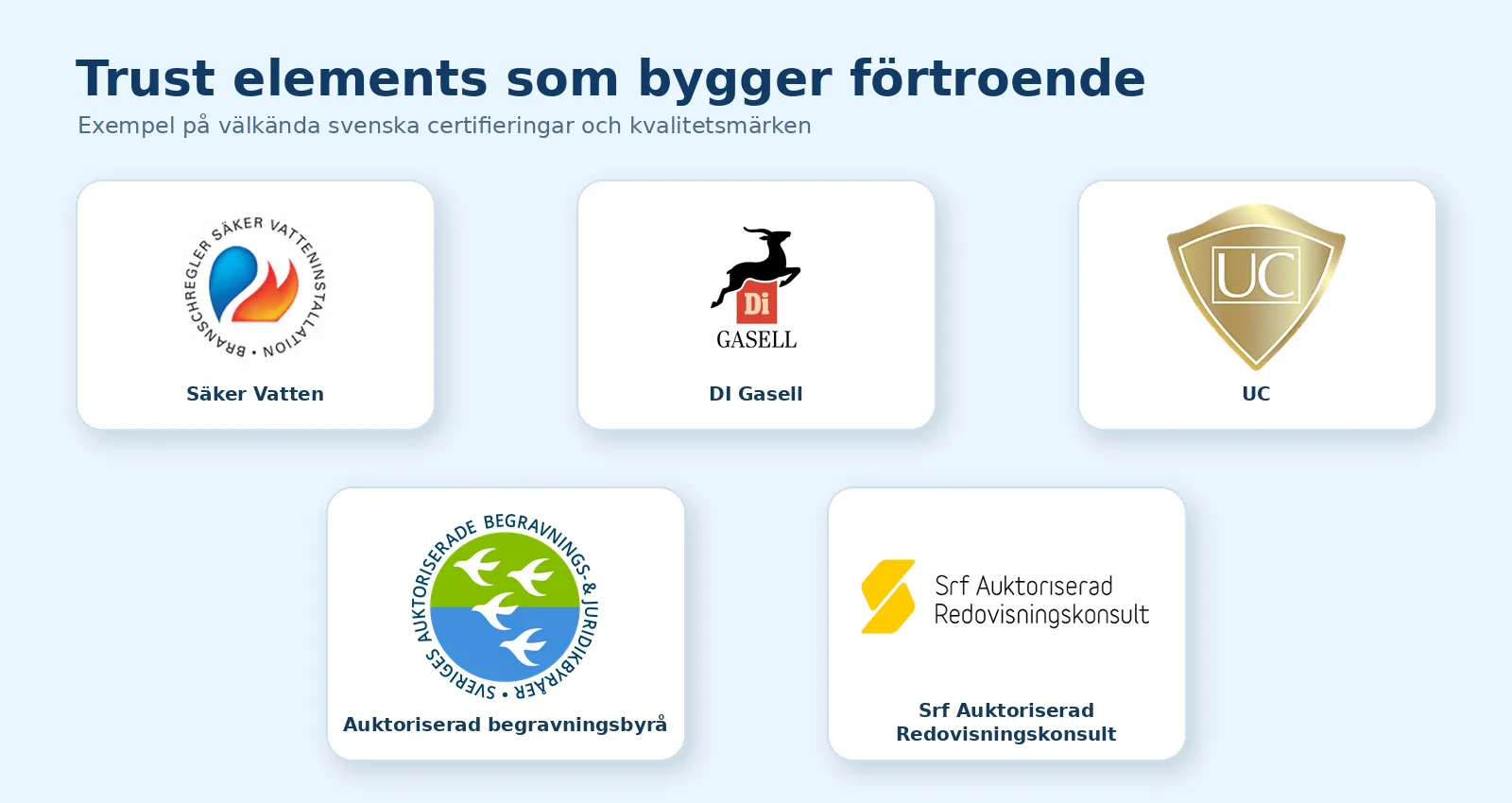 Exempel på trust elements: kända svenska certifieringar och kvalitetsmärken som Säker Vatten, DI Gasell, UC och Srf Auktoriserad Redovisningskonsult.
